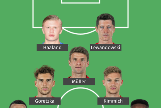 Årets hold I Bundesligaen 2021/22