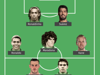 Handler, Diego Maradona, Harry Kane, Ronaldinho, Ronaldo