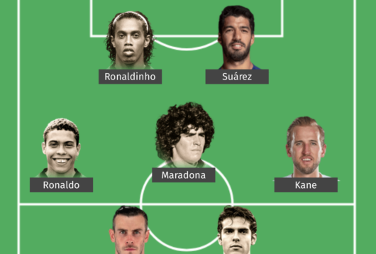 Handler, Diego Maradona, Harry Kane, Ronaldinho, Ronaldo