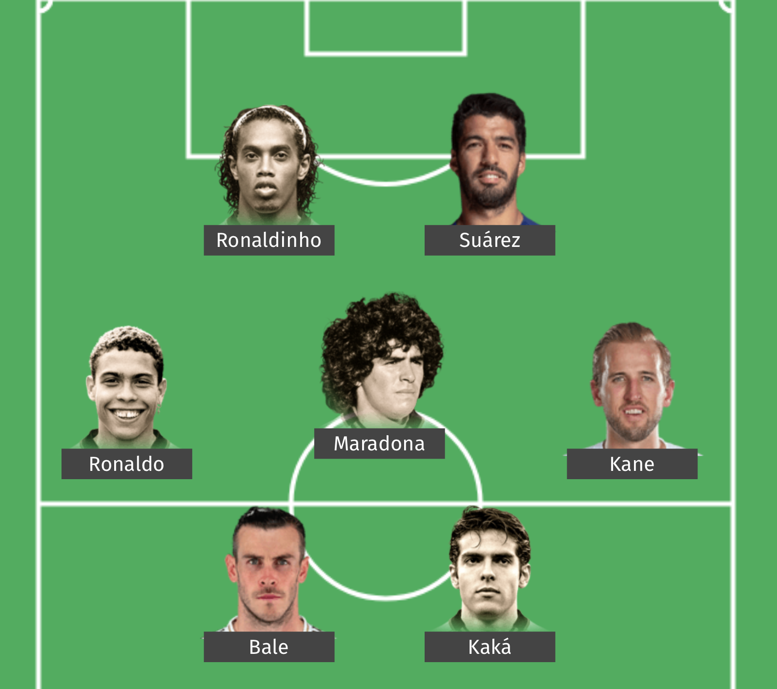 Handler, Diego Maradona, Harry Kane, Ronaldinho, Ronaldo