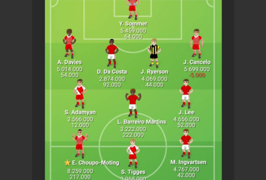 Bundesliga Manager, holdet.dk, Runde 9 forår 2023