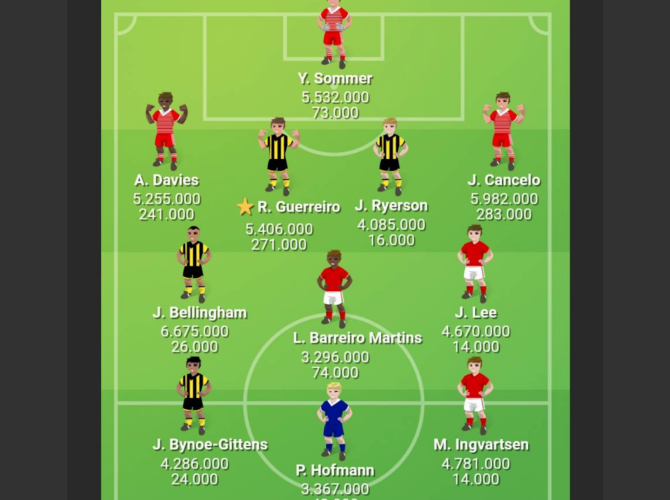 Bundesliga Manager, Bundes Manager, spillerunde 25, holdet.dk