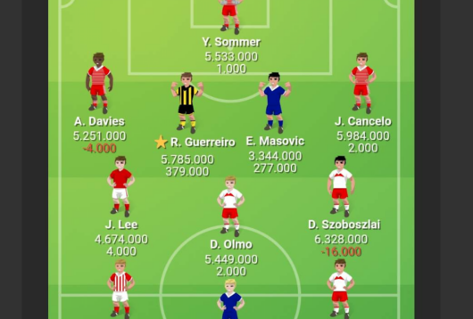 Bundesliga Manager, Bundes Manager, spillerunde 26, holdet.dk