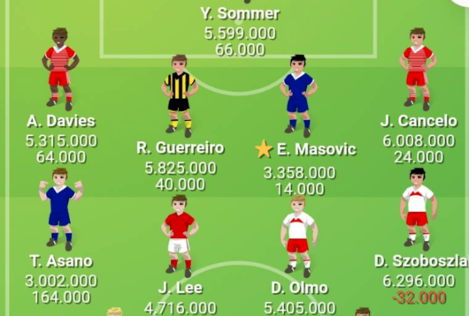 Bundesliga Manager, Bundes Manager, spillerunde 27, holdet.dk