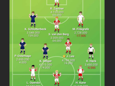 Bundes manager, holdet.dk, Bulibold, forår 2024