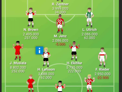 Runde 11 i Bundes Manager, holdet.dk, Bulibold, efterår 2024