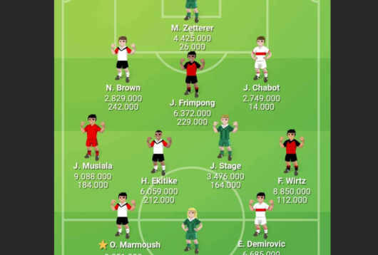 Bundes manager, holdet.dk, Bulibold, efterår 2024