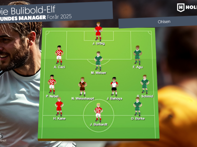 Bundes Manager runde 15, forår 2025