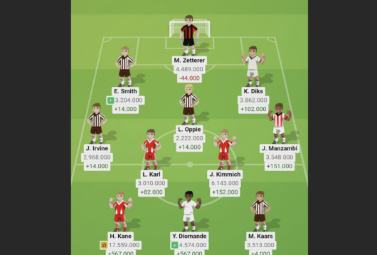 Bundes Manager runde 14, holdet.dk