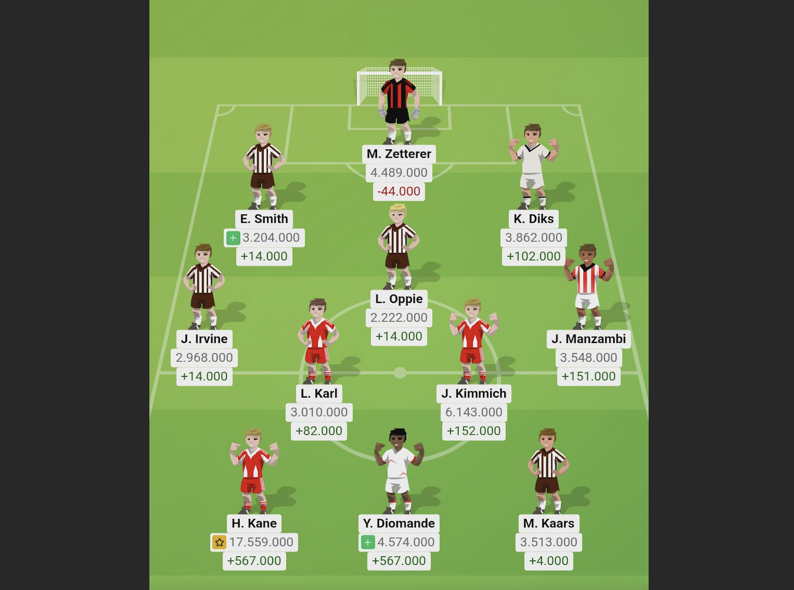 Bundes Manager runde 14, holdet.dk